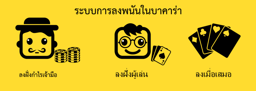 ระบบการลงพนันในบาคาร่า