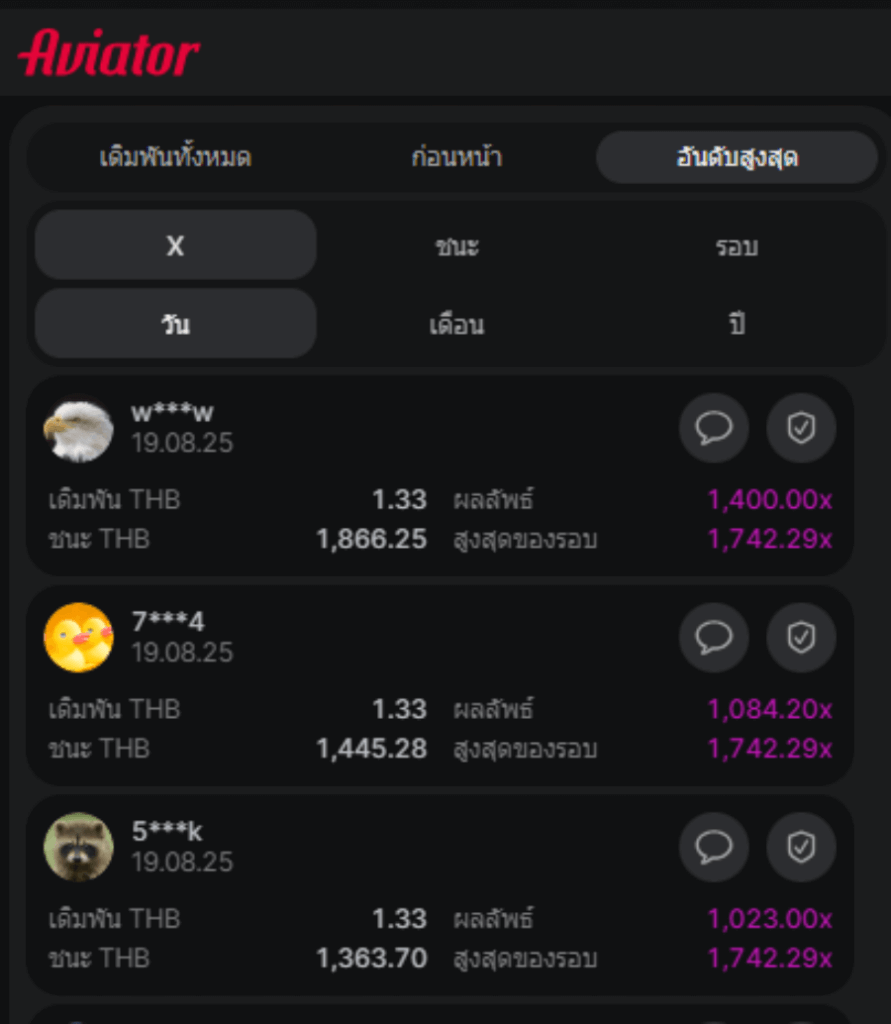 สถิติการวางเดิมพันของเกม Aviator