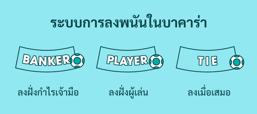 ระบบการลงพนันในบาคาร่า