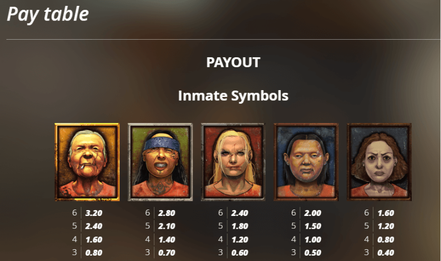 สัญลักษณ์ของ Bangkok Hilton