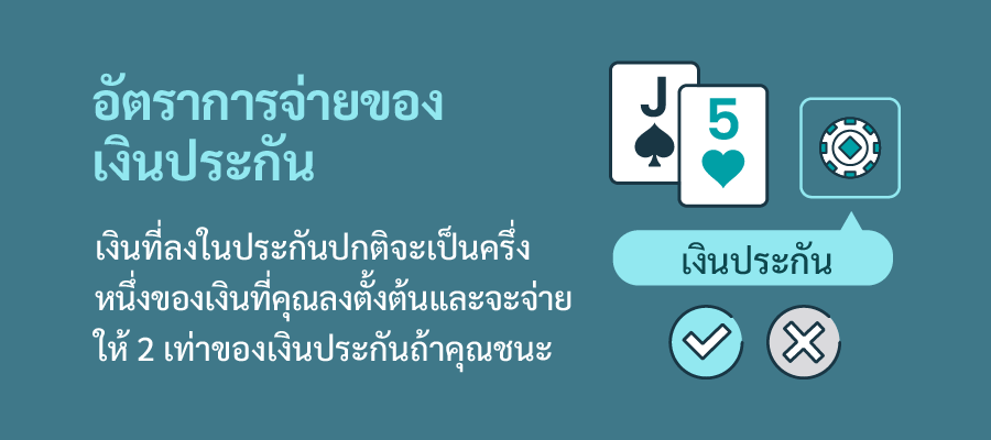 เงินประกัน แบล็คแจ็ค อัตราการจ่าย