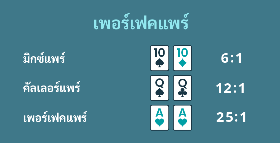 เดิมพันคู่ แบล็คแจ็ค แพร์