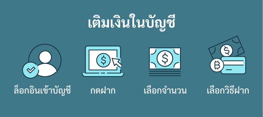 ฝากเงิน เติมเงิน คาสิโนออนไลน์