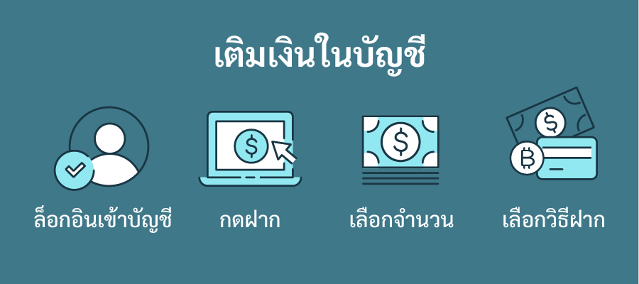 ฝากเงิน เติมเงิน คาสิโนออนไลน์