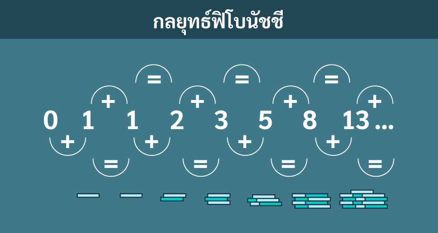 วิธีการใช้กลยุทธ์ฟีโบนัชชีในรูเล็ต