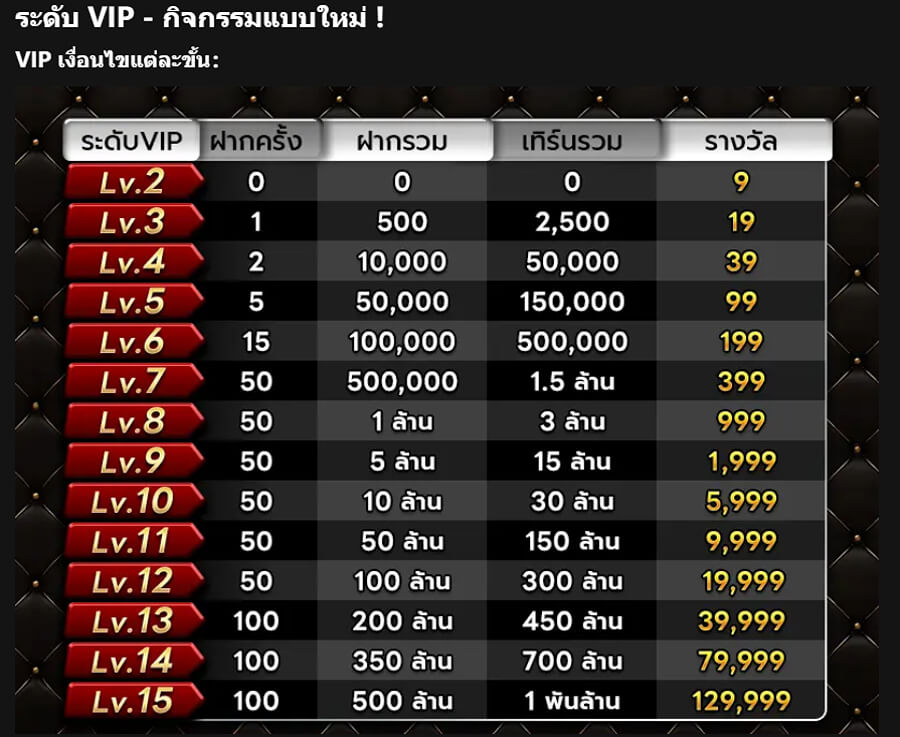 กิจรรกม VIP ที่ HUC99