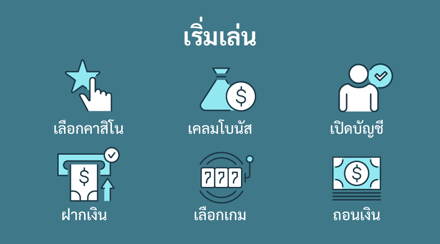 เริ่มเล่นคาสิโน หัดเล่นคาสิโน คาสิโนโบนัส