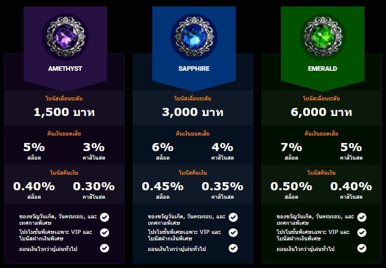 สิทธิพิเศษของโปรแกรม VIP ของคาสิโนออนไลน์ Live Casino House