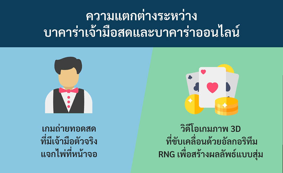บาคาร่าสดและบาคาร่าออนไลน์แตกต่างกันอย่างไร