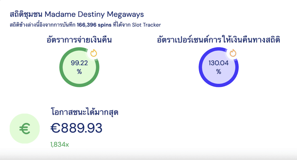 รีวิว สล็อต รีวิวสล็อตต่างๆ สล็อต RTP สูง