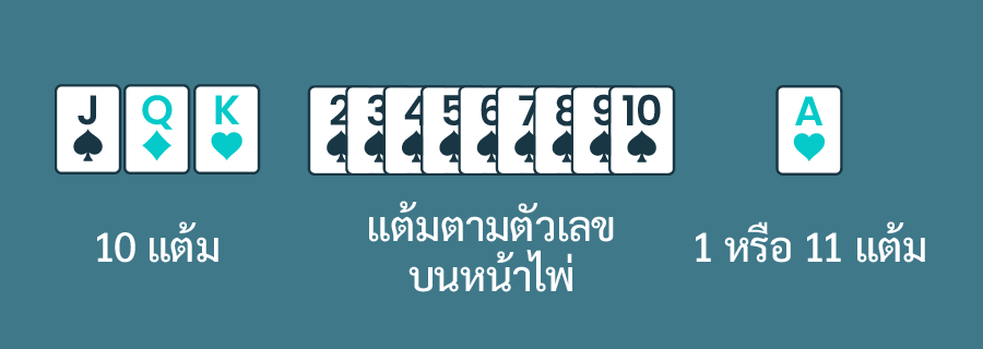 แบล็คแจ็ค แต้มไพ่