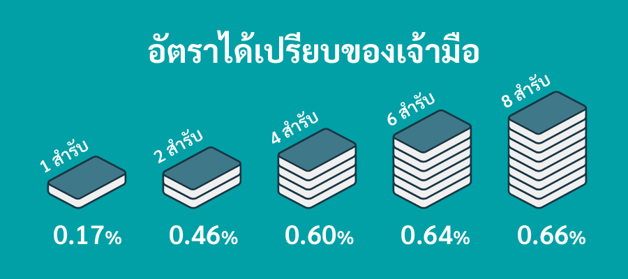 เจ้ามือ แบล็คแจ็ค ความได้เปรียบ