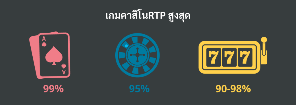 RTP RTP คืออะไร