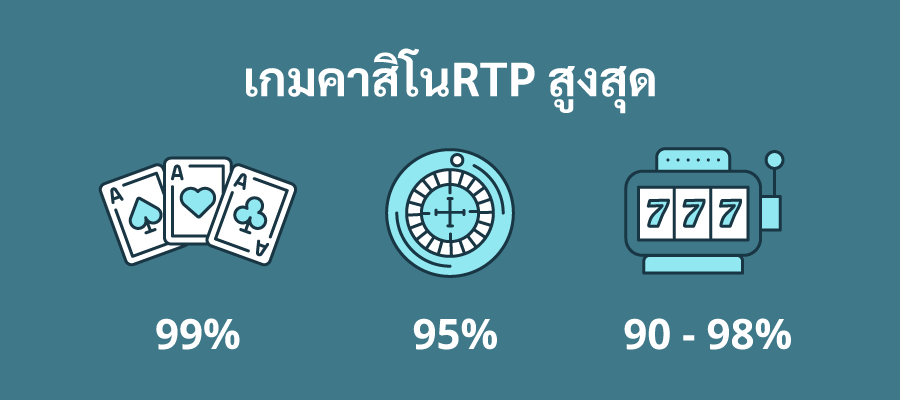 RTP RTP คืออะไร