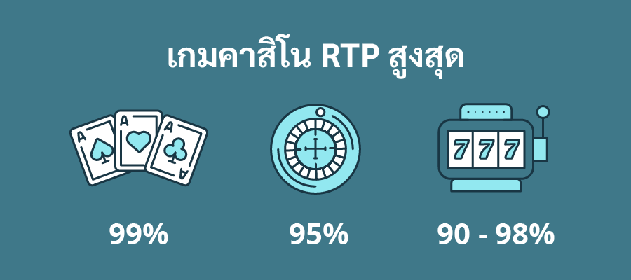 RTP RTP คืออะไร