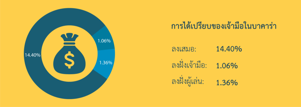 การได้เปรียบของเจ้ามือในบาคาร่า