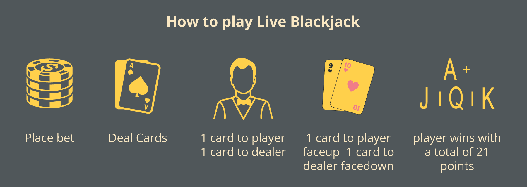 Live Blackjak