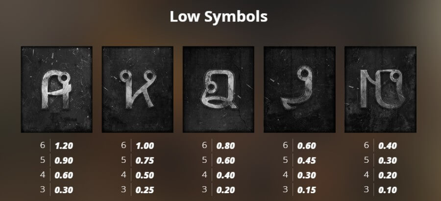 สัญลักษณ์จ่ายต่ำสุดของสล็อต Bangkok Hilton