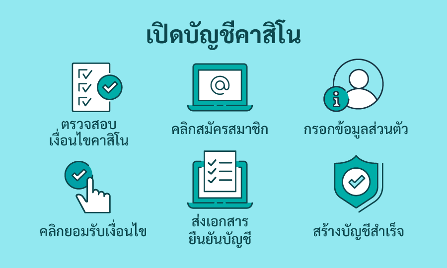 เปิดบัญชี เล่นคาสิโน