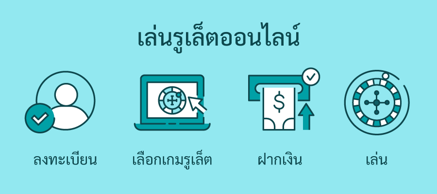 รูเล็ต วิธีเล่นรูเล็ต