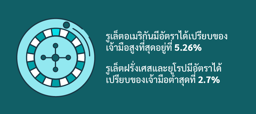 รูเล็ตอเมริกัน รูเล็ตต่างๆ รูเล็ตยุโรป