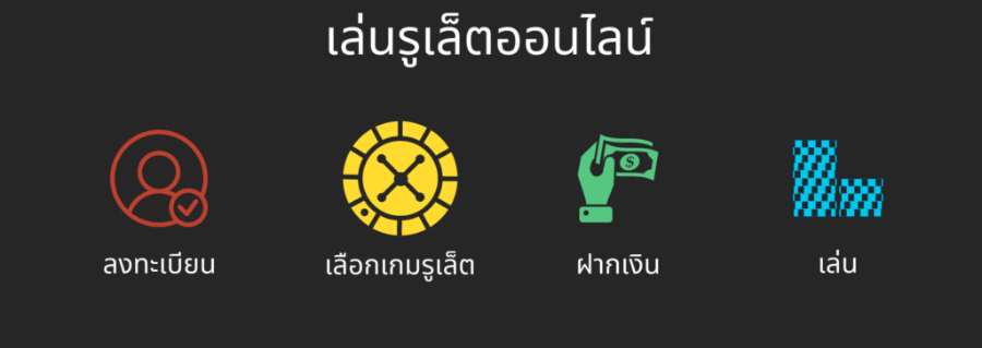 รูเล็ต วิธีเล่นรูเล็ต