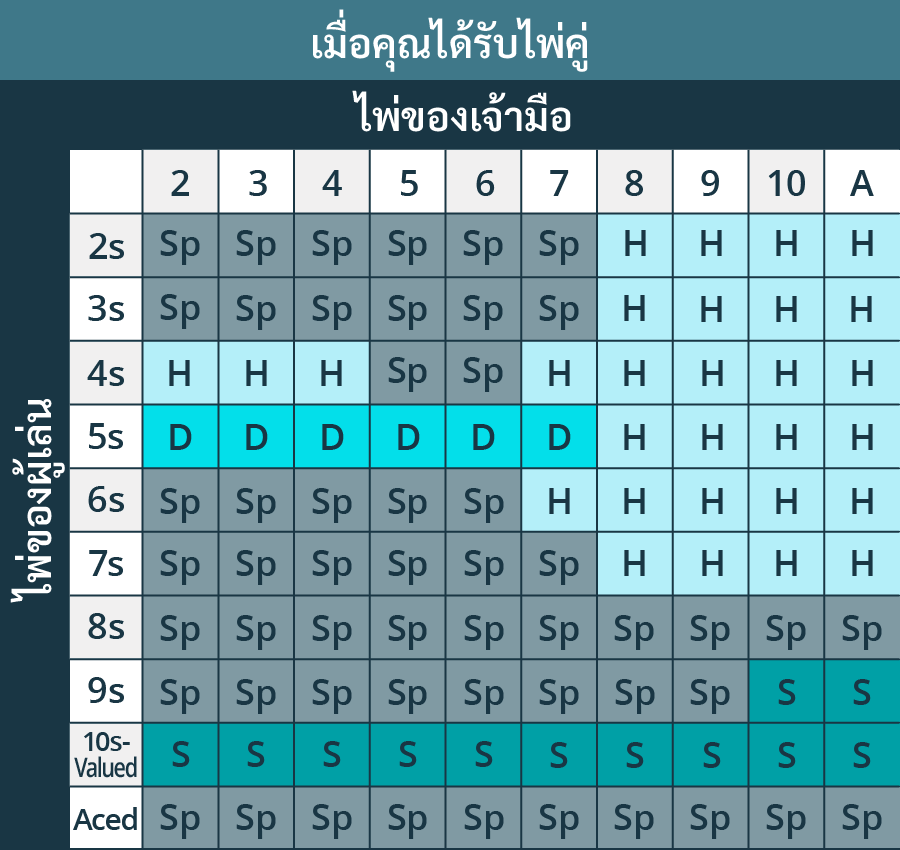 กลยุทธ์การเล่นแบล็คแจ็ค3