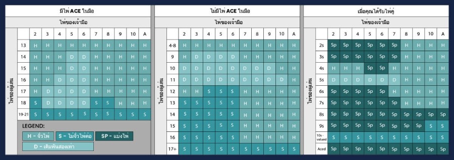 กลยุทธ์การเล่นแบล็คแจ็ค กลยุทธ์การเล่นแบล็คแจ็ค
